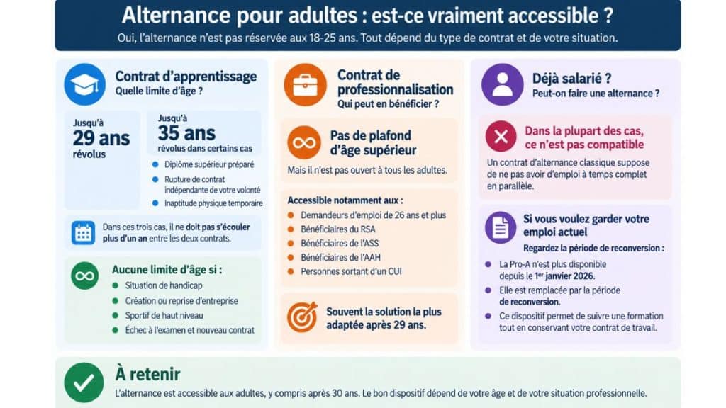 Découvrez comment se reconvertir grâce à une formation en alternance pour adultes : âge, salaire, contrats, distance et options LiveMentor.